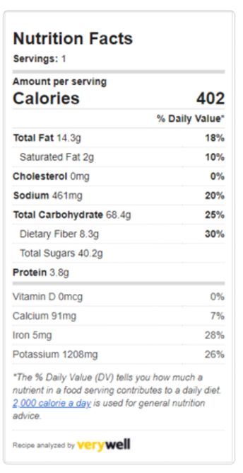 Nutrition facts